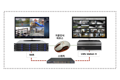 生体情報（指紋）認証システム