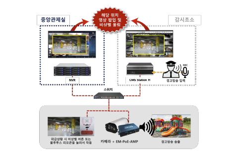 警告放送 / 非常ベルシステム連携