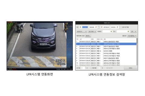 LPRシステム連携ソリューション