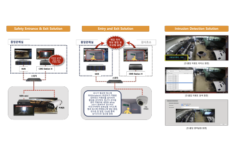 安全な出入口・車両出入りソリューション